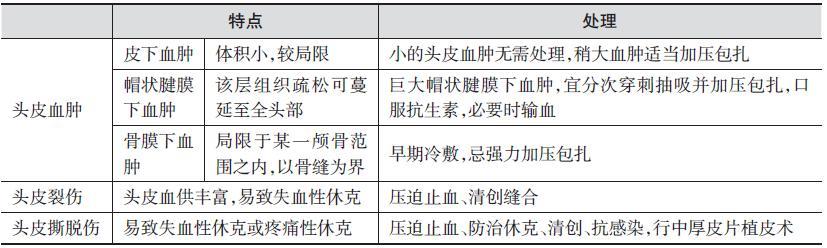 头皮血肿的处理