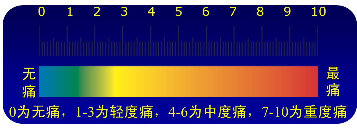 用与患者划线交叉点相对应的数字代表疼痛程度数字分级法(nrs)用0