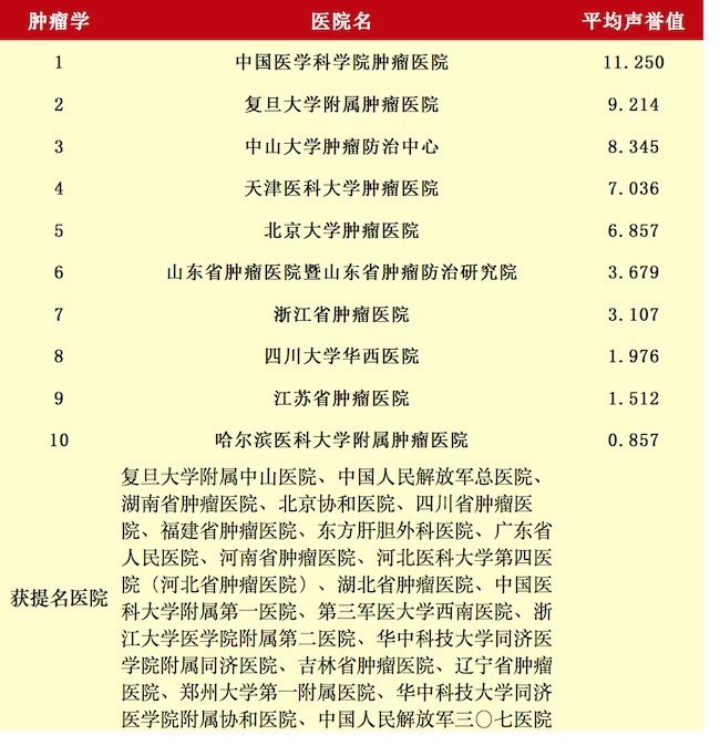 暂无