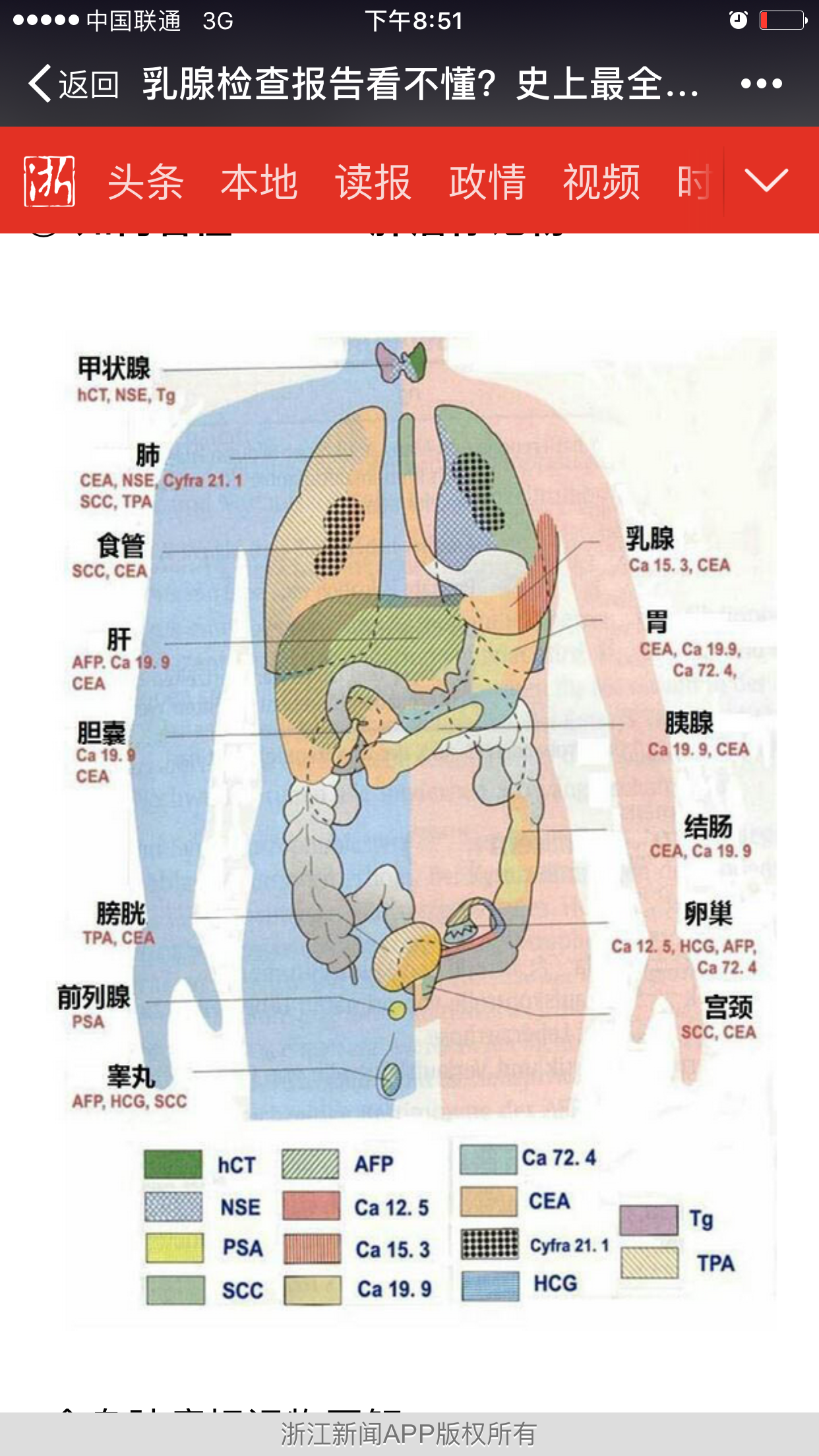 乳腺超声abcd分区图图片