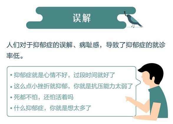 一分钟读懂抑郁症图解