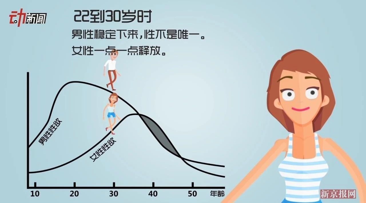 男性健康 是什么影响了男性的 性趣 导致 性冷淡 的