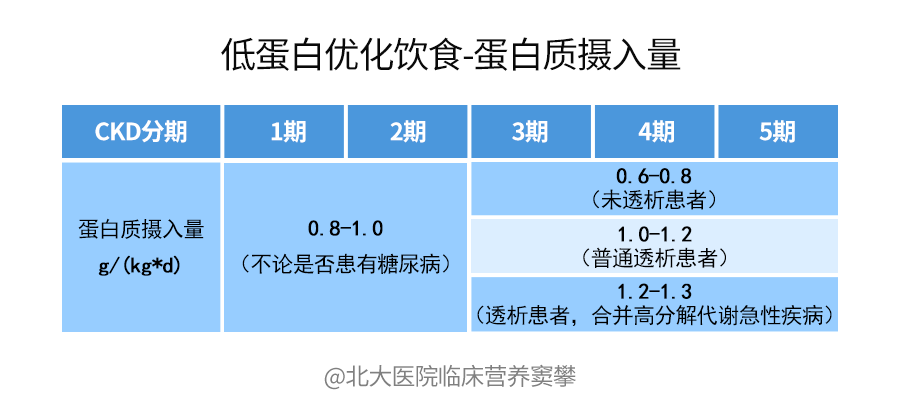 优质蛋白质包括什么和什么 uYYBAFw9TnGATxpvAABI7geTFIM981.png?_ms_=d854