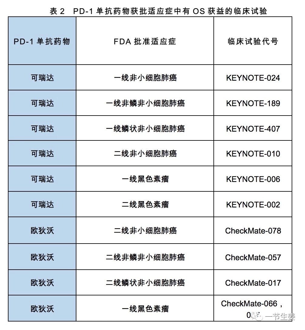 暂无