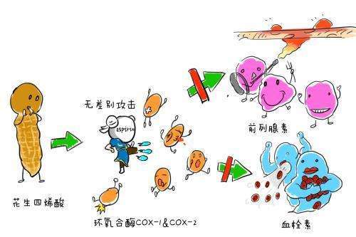 结直肠癌的病因学和流行病学_直肠癌_直肠癌发病原因 - 好大夫在线