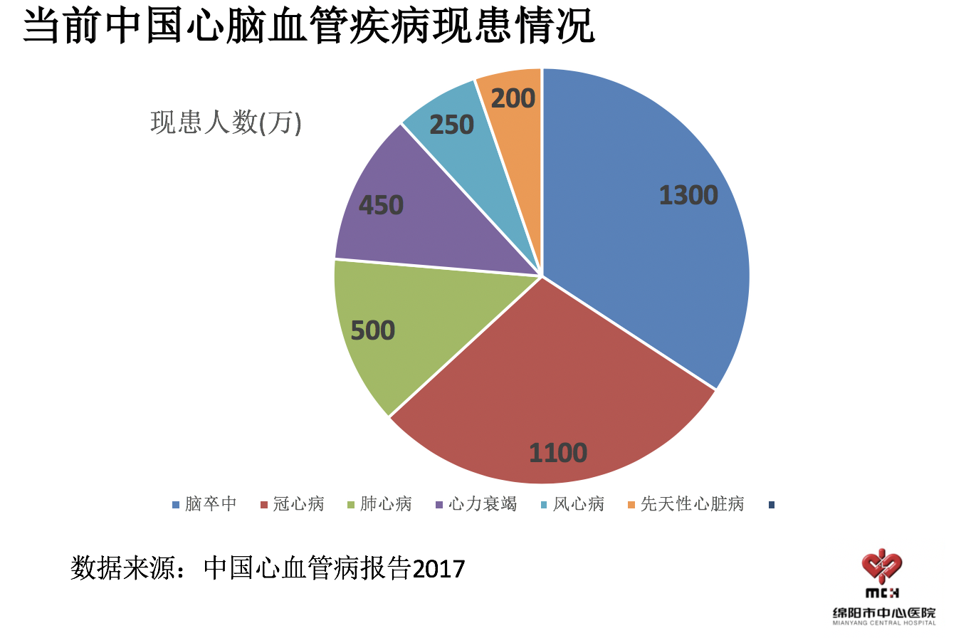 房颤_房颤介绍 - 好大夫在线