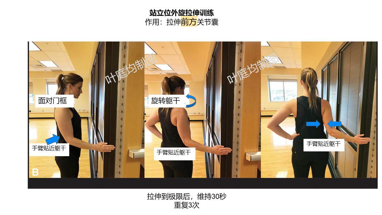 三张图看懂肩关节拉伸训练