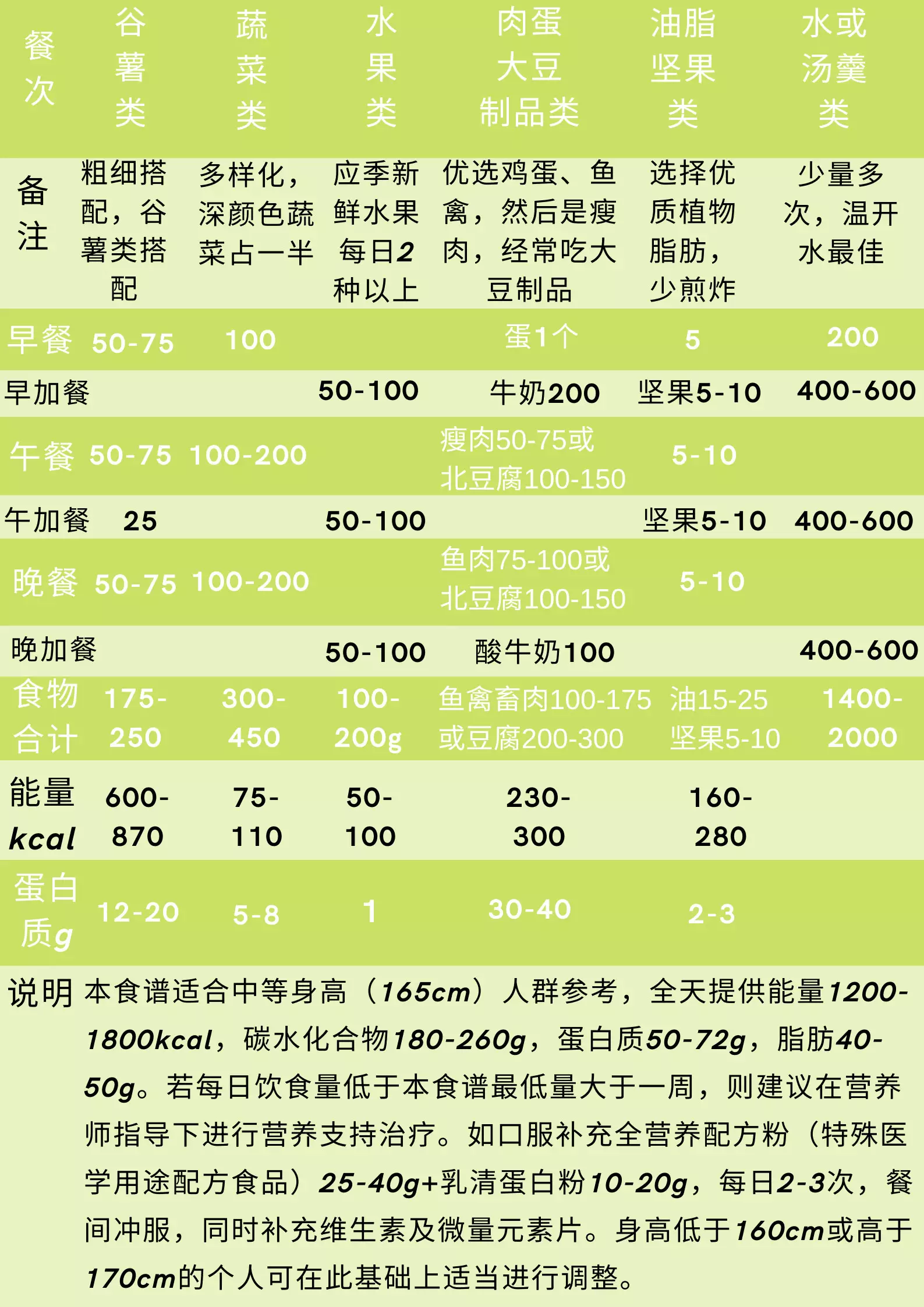 疫情期间,如何通过合理膳食提高免疫力?