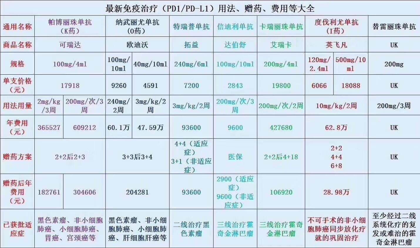 免疫靶向藥物介紹