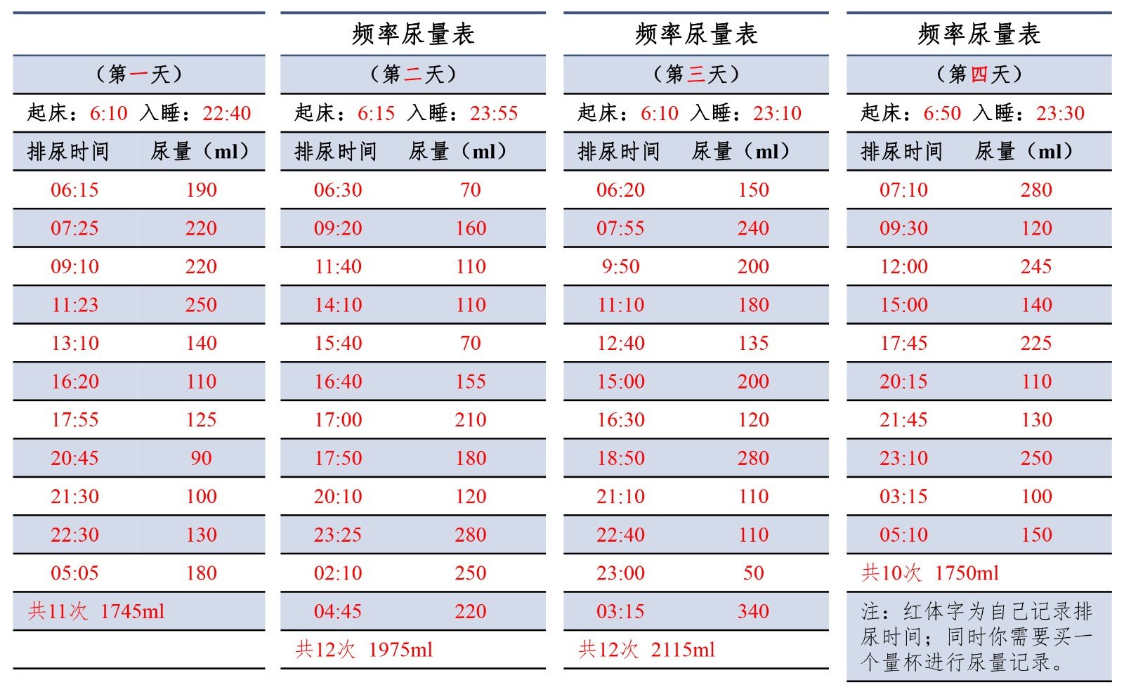 排尿日记模板图片