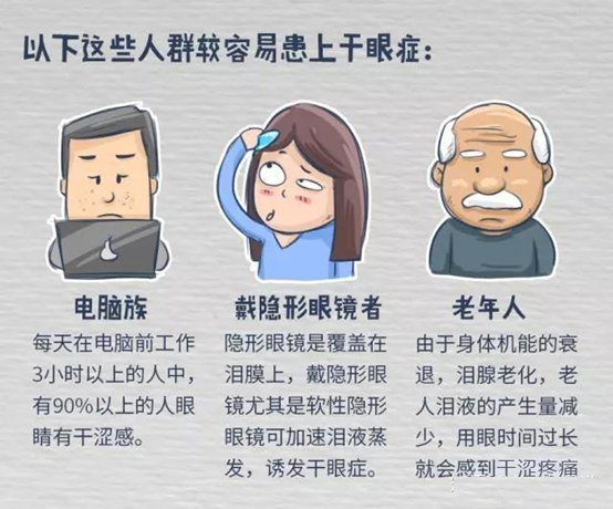 干眼症的病因症状及治疗