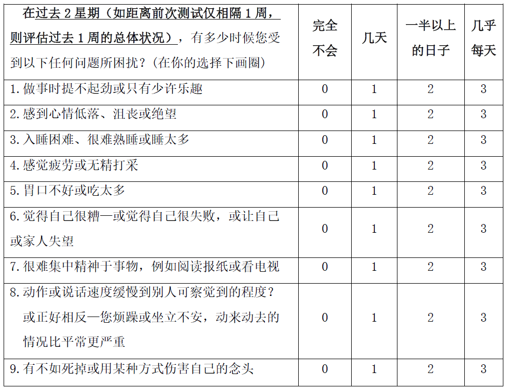 测抑郁题程度的app_测抑郁题程度怎么测_测一测你的抑郁程度10题