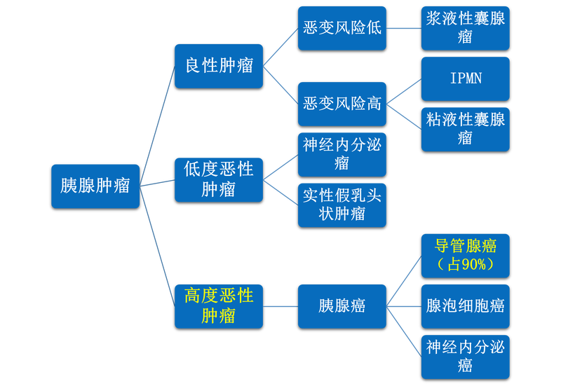 圖文圖片