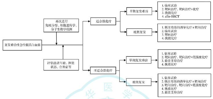 圖文圖片