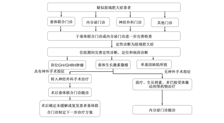 圖文圖片