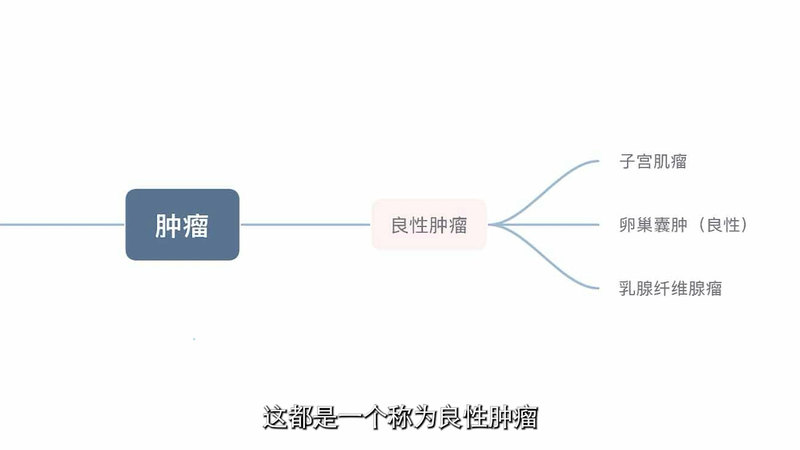 妇科肿瘤的早期症状和预防措施（转自公众号：浦东发布）