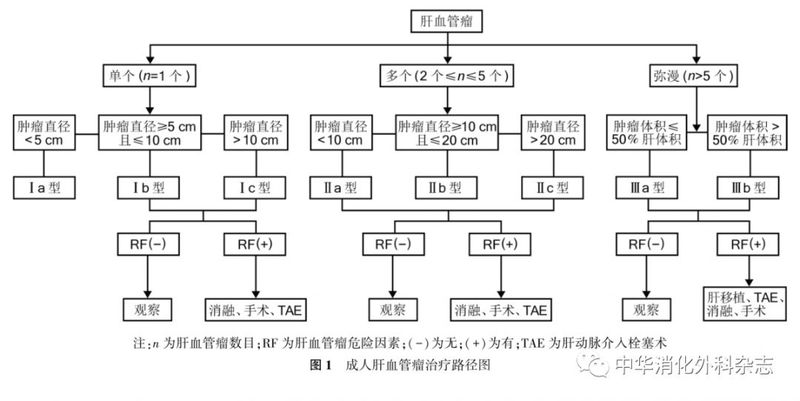 圖文圖片