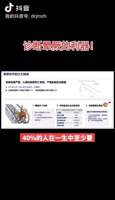植入式心电监测器，晕厥诊断的利器！